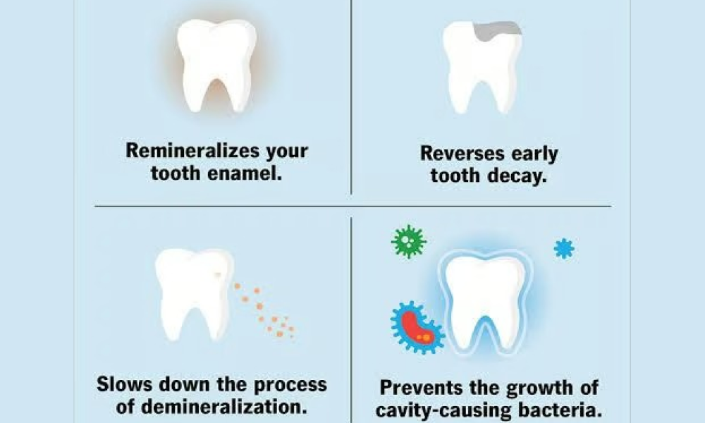 Flourides in dental decay